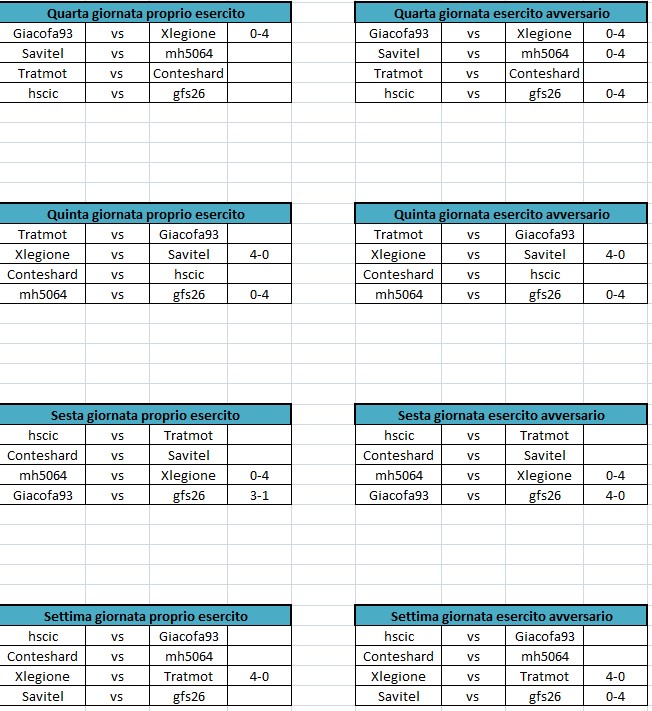 Quarta, quinta, sesta, settima giornata.jpg