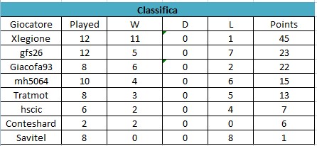Classifica.jpg