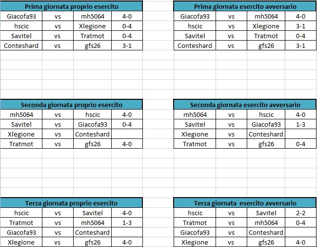 Prima, seconda e terza giornata.jpg