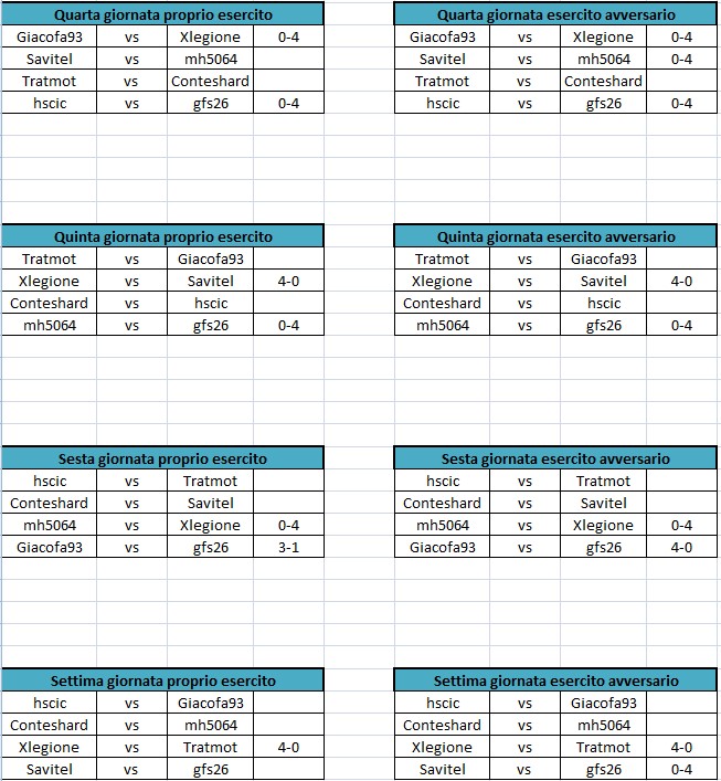 Quarta, quinta, sesta, settima giornata.jpg