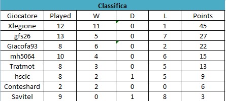 Classifica.jpg