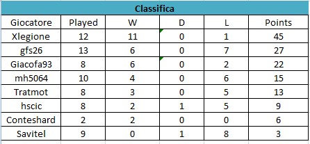 Classifica.jpg