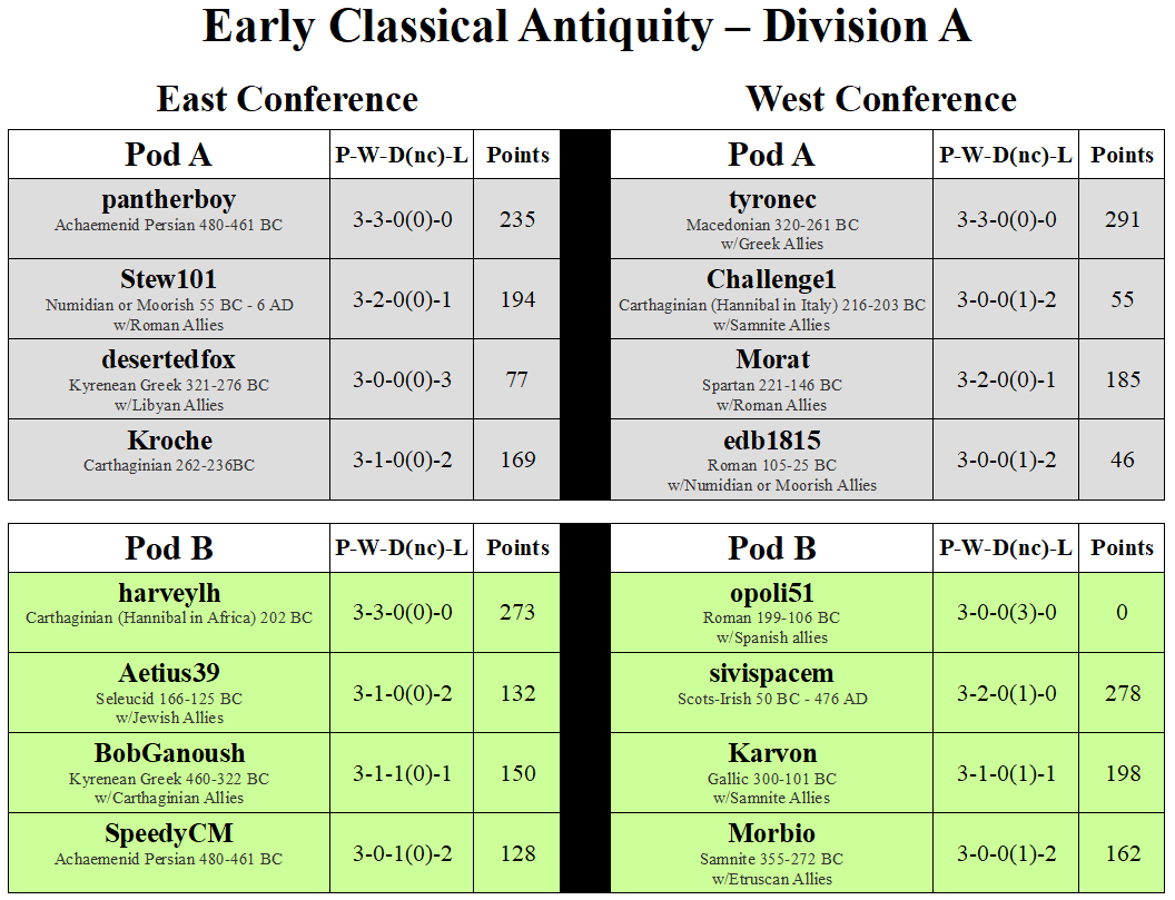 ECA Division A Pods A & B.png