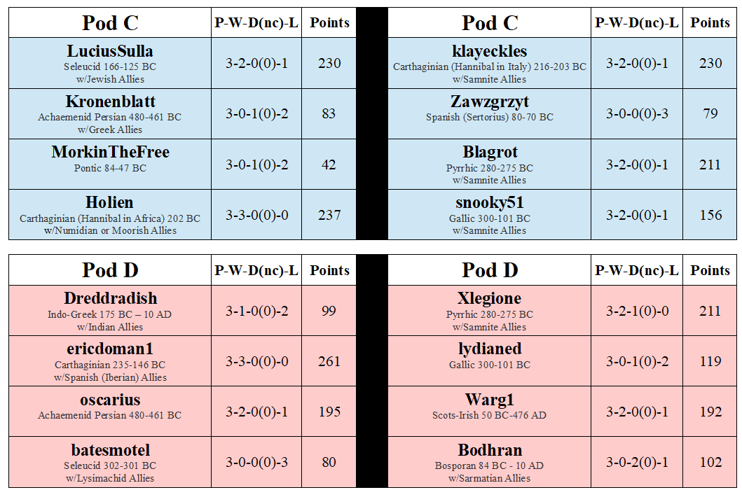 ECA Division A Pods C & D.png