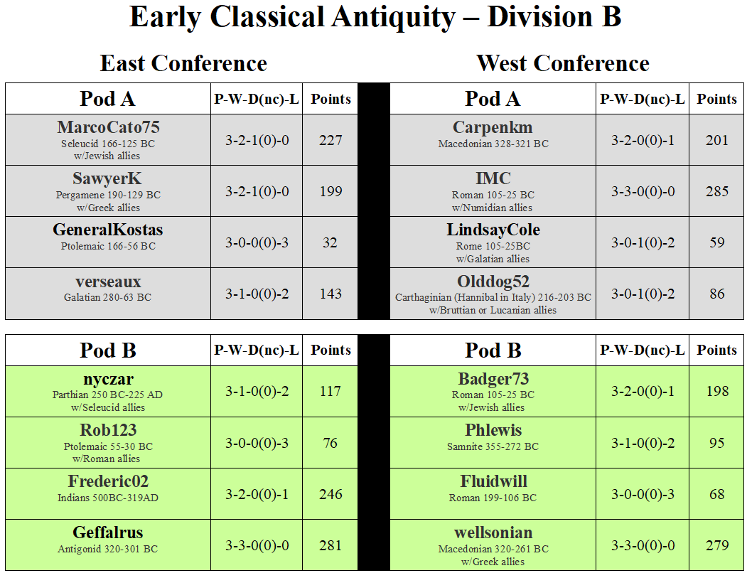 ECA Division B Pods A & B.png