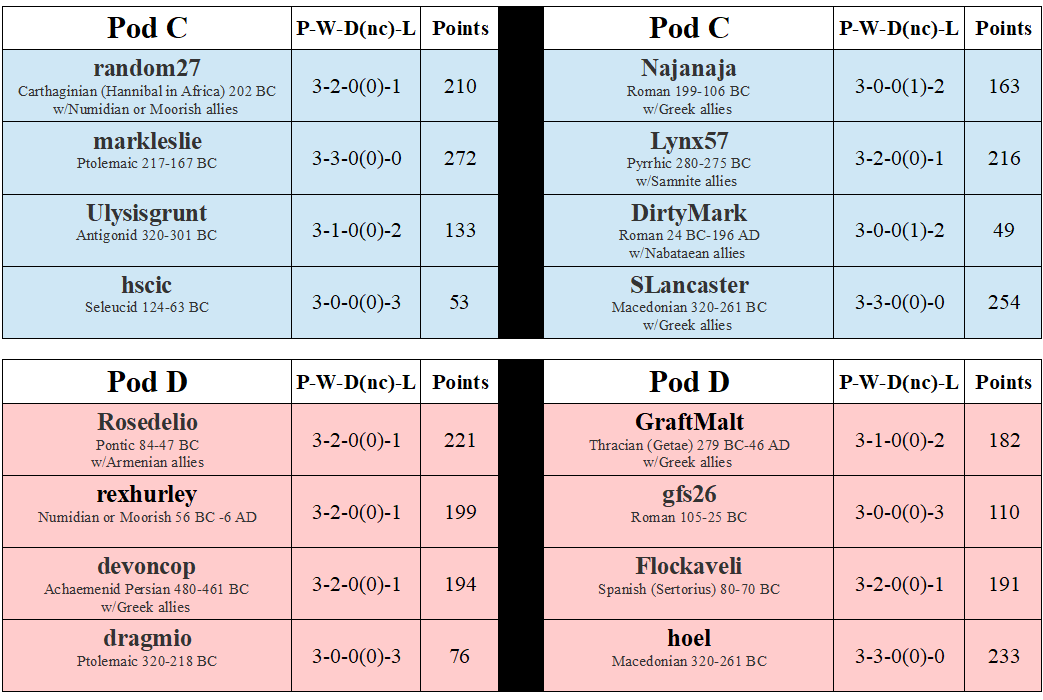 ECA Division B Pods C & D.png