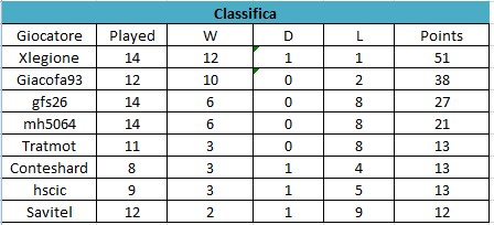 Classifica.jpg
