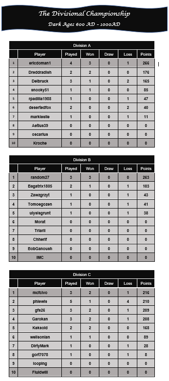 DA div tables 250222.png