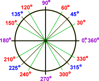 Circle Degrees.jpg