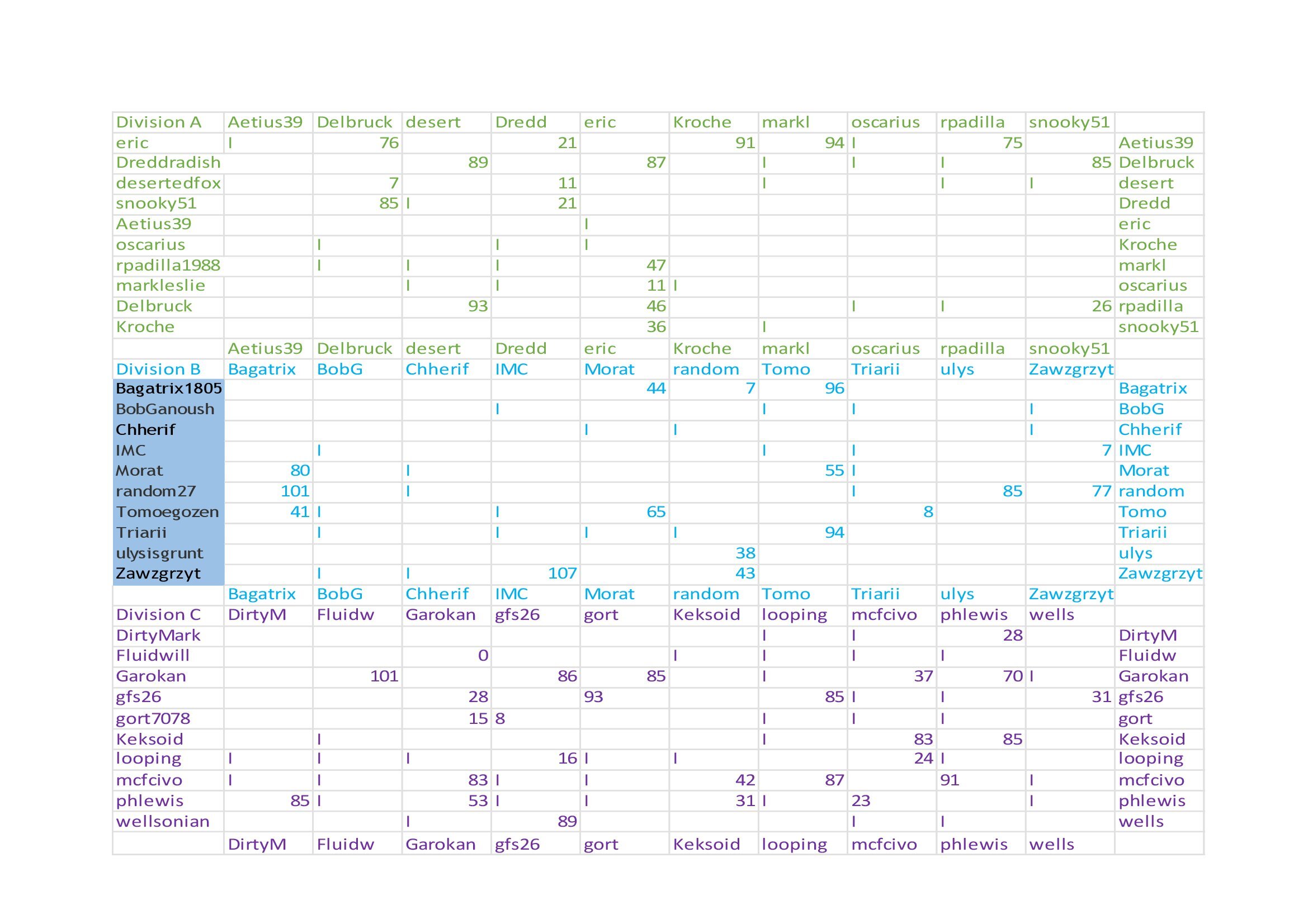 Performance Table.jpg