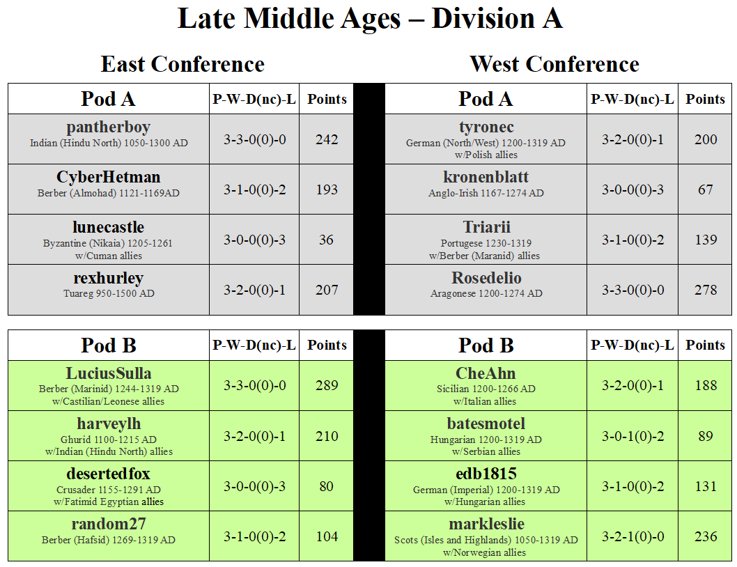 LMA Division A Pods A & B.png