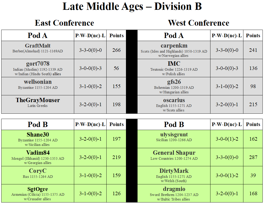 LMA Division B Pods A & B.png