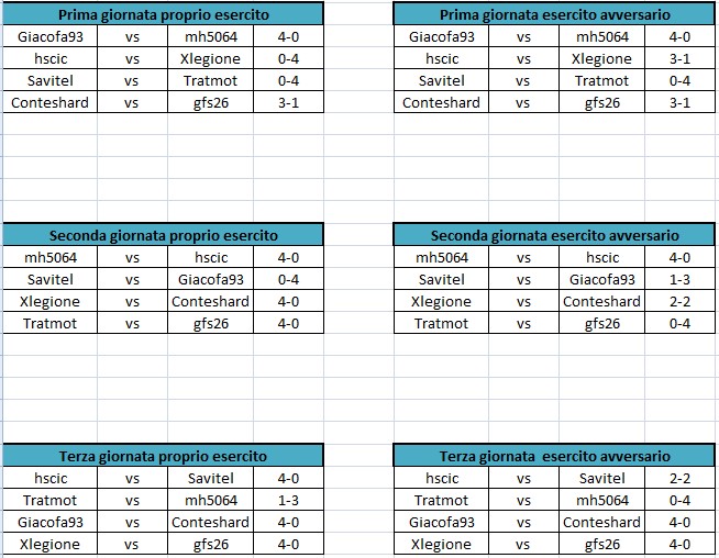 Prima, seconda e terza giornata.jpg