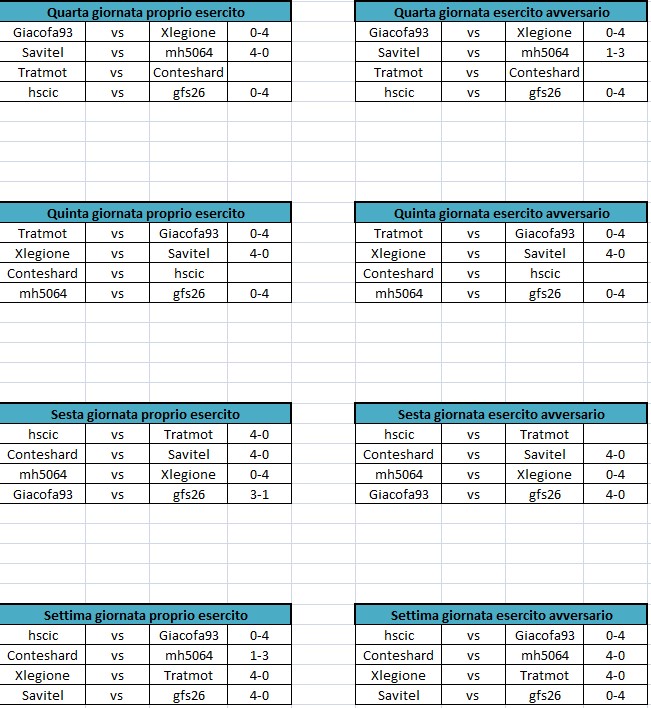 Quarta, quinta, sesta, settima giornata.jpg