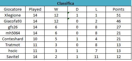 Classifica.jpg