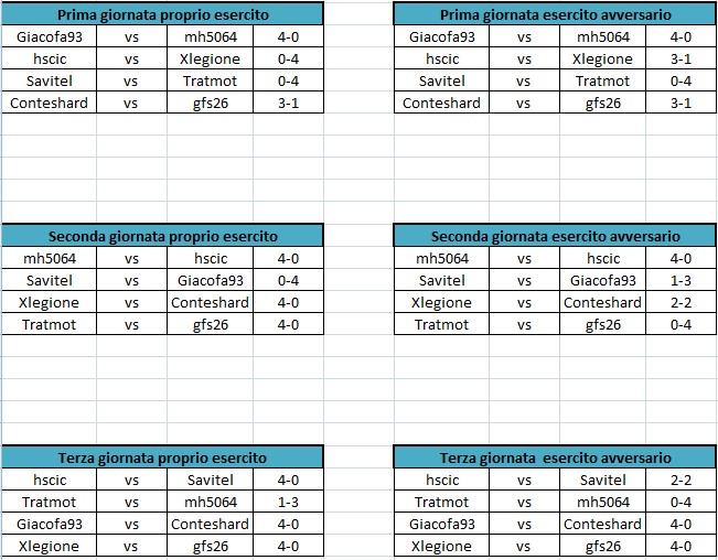 Prima, seconda e terza giornata.jpg