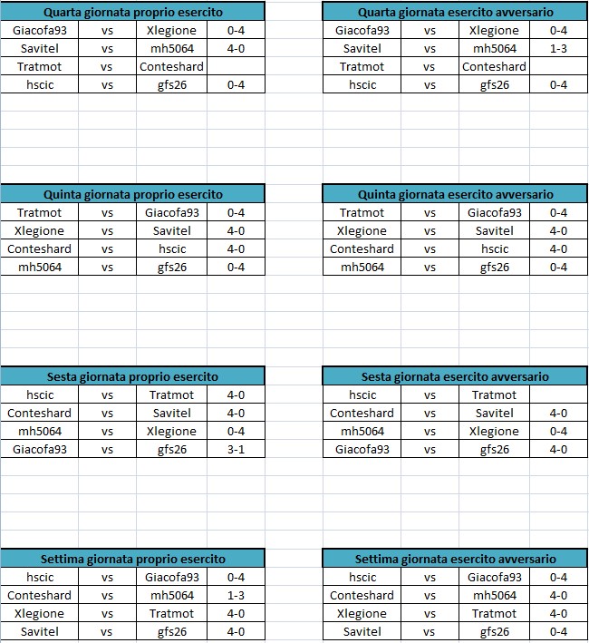 Quarta, quinta, sesta, settima giornata.jpg