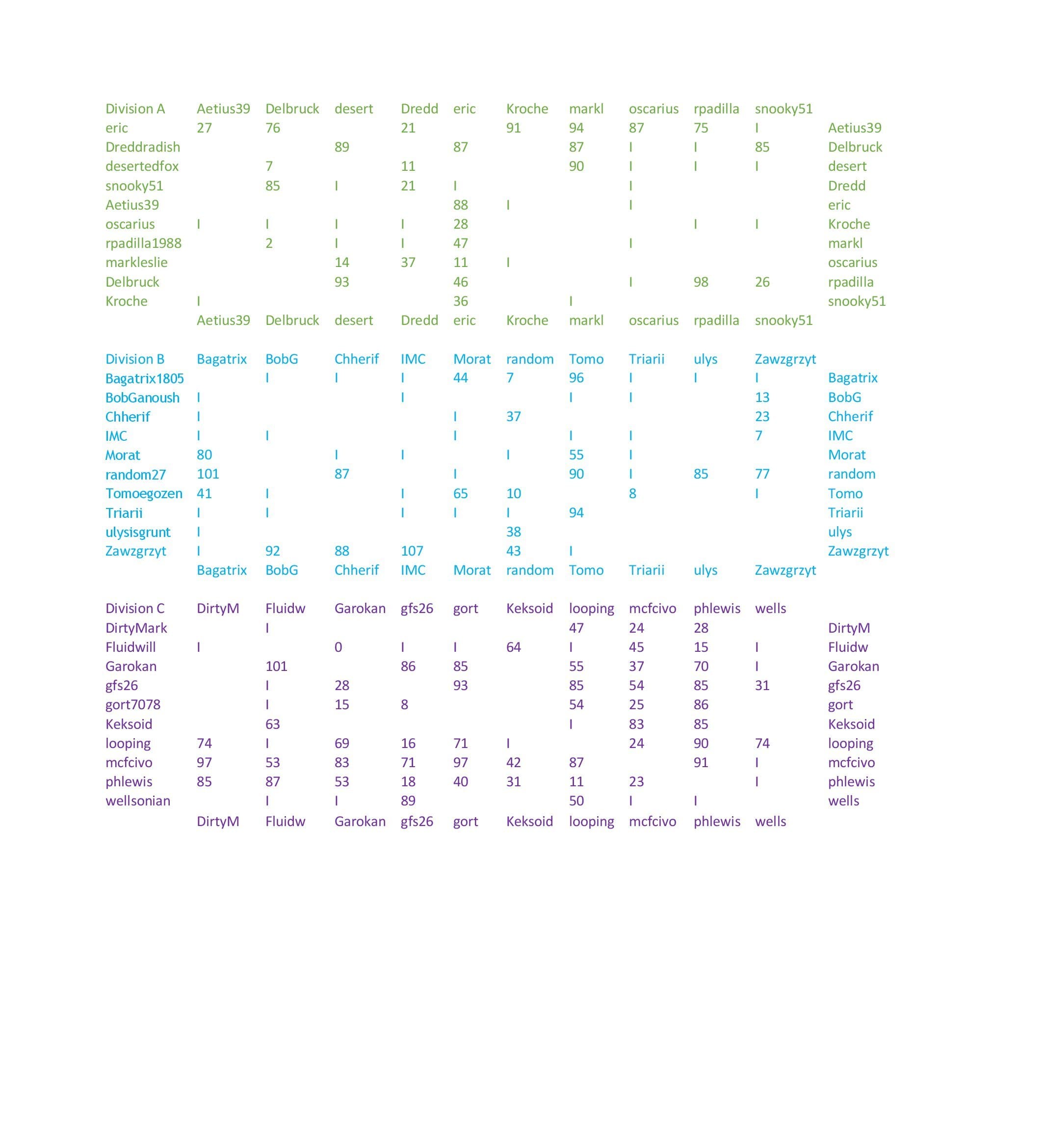 Performance Table Week 4.jpg