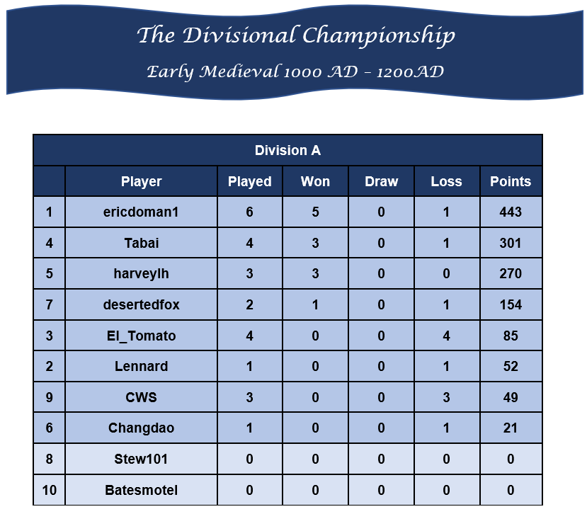 Div A.png