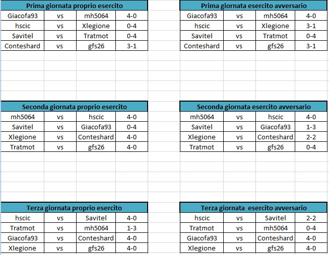 Prima, seconda e terza giornata.jpg