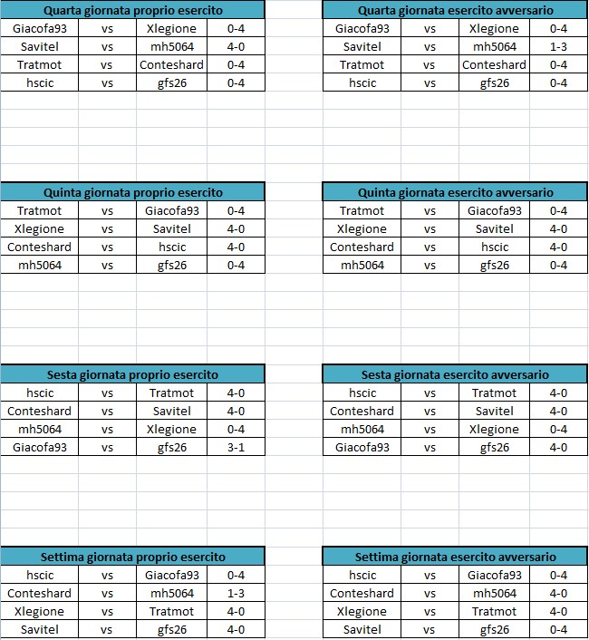 Quarta, quinta, sesta, settima giornata.jpg