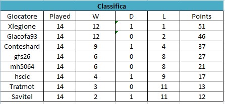 Classifica.jpg