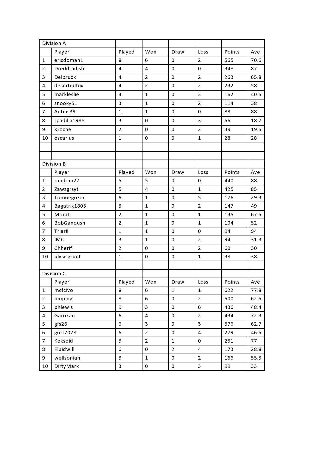 Dark Ages Divisional Tables A to C Week 5-page0001.jpg