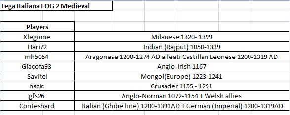 Lega Italiana Fog 2 Medieval runners and raiders.jpg