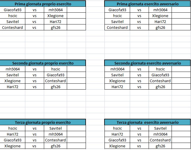 Prima, seconda e terza giornata Medieval.jpg