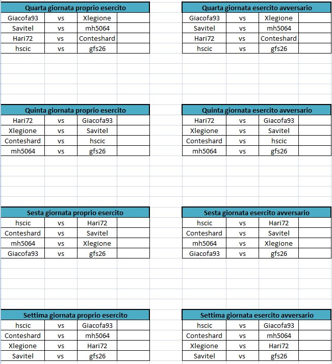 Quarta, quinta, sesta, settima giornata Medieval.jpg