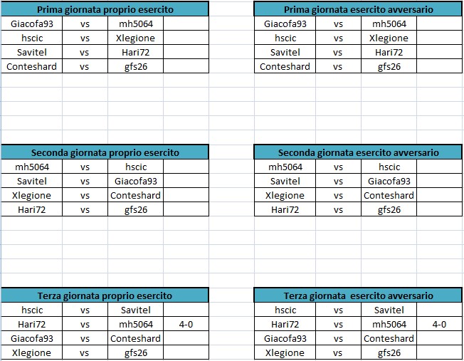 Prima, seconda e terza giornata Medieval.jpg