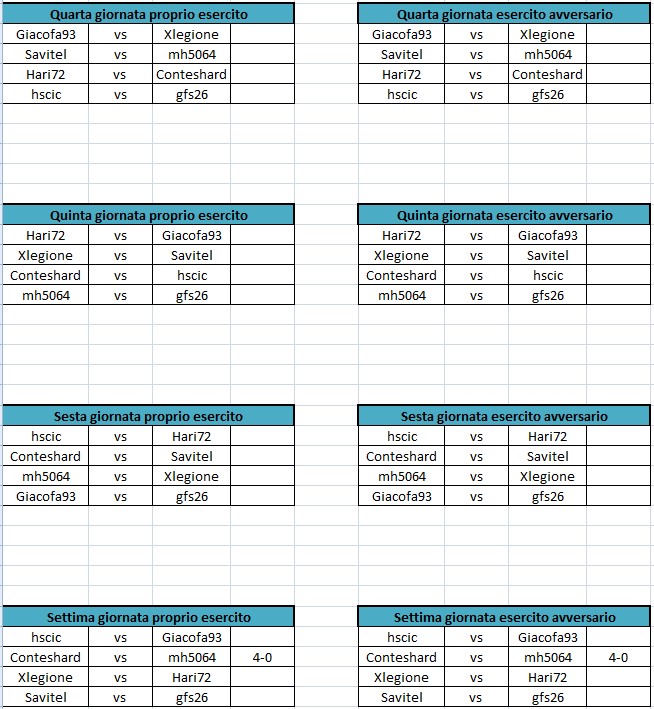 Quarta, quinta, sesta, settima giornata Medieval.jpg