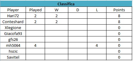 Classifica Medieval.jpg