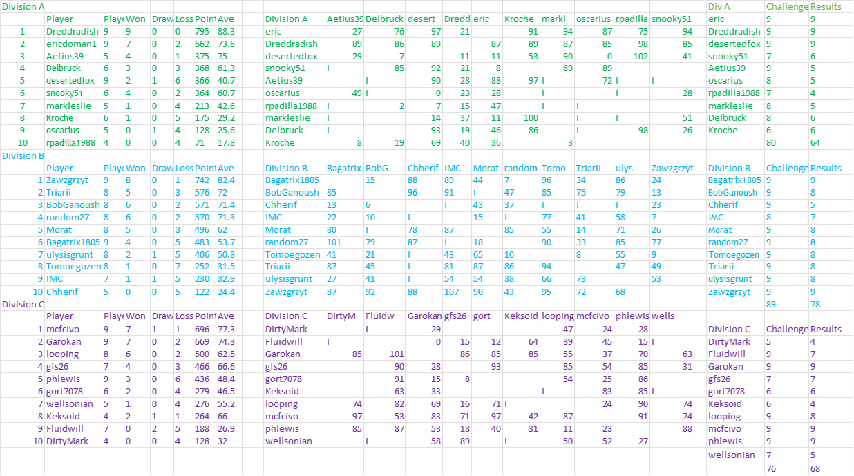 TDC 1 - Dark Ages Tables - Week 8.png