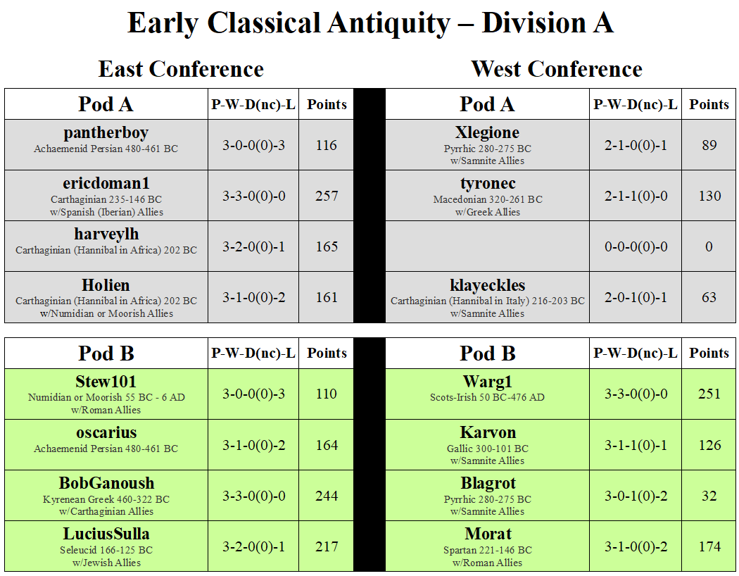 ECA Division A Pods A & B.png