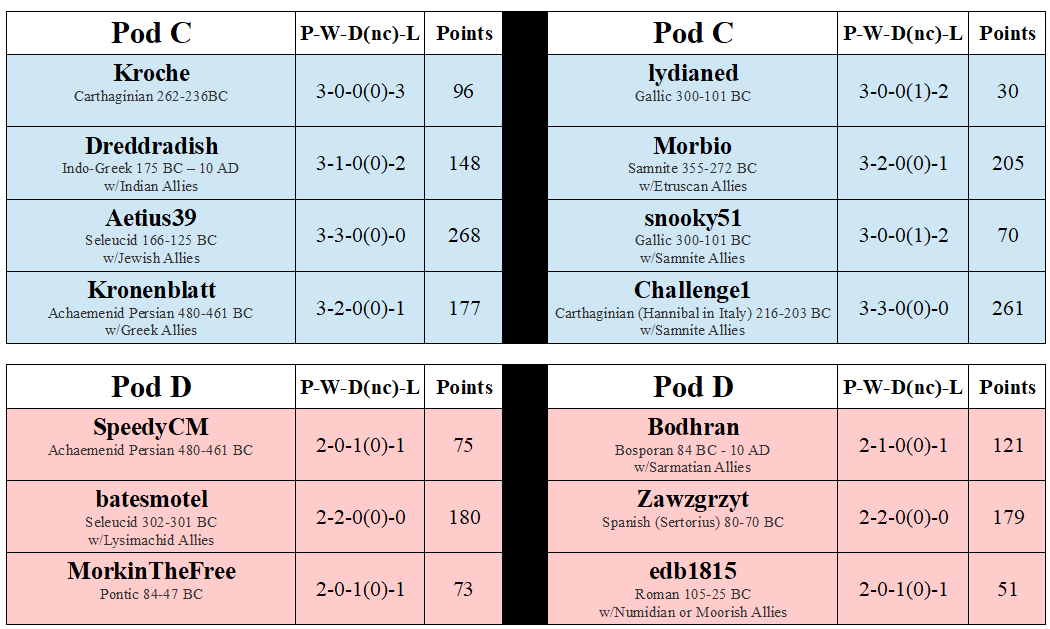 ECA Division A Pods C & D.png