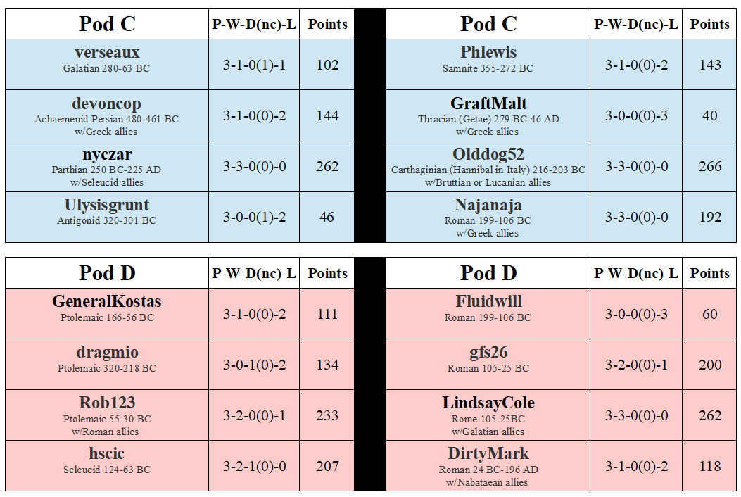 ECA Division B Pods C & D.png