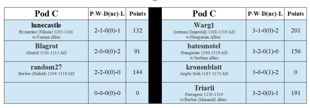 LMA Division A Pod C.png