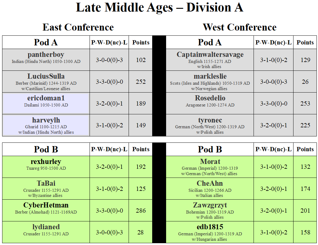 LMA Division A Pods A & B.png