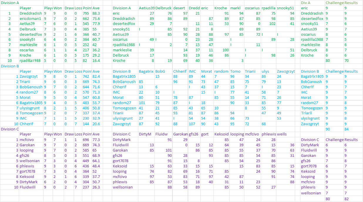 TDC I - Dark Ages - Week 10.png