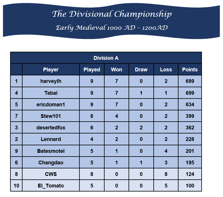 Div A 1 May rev 1.png