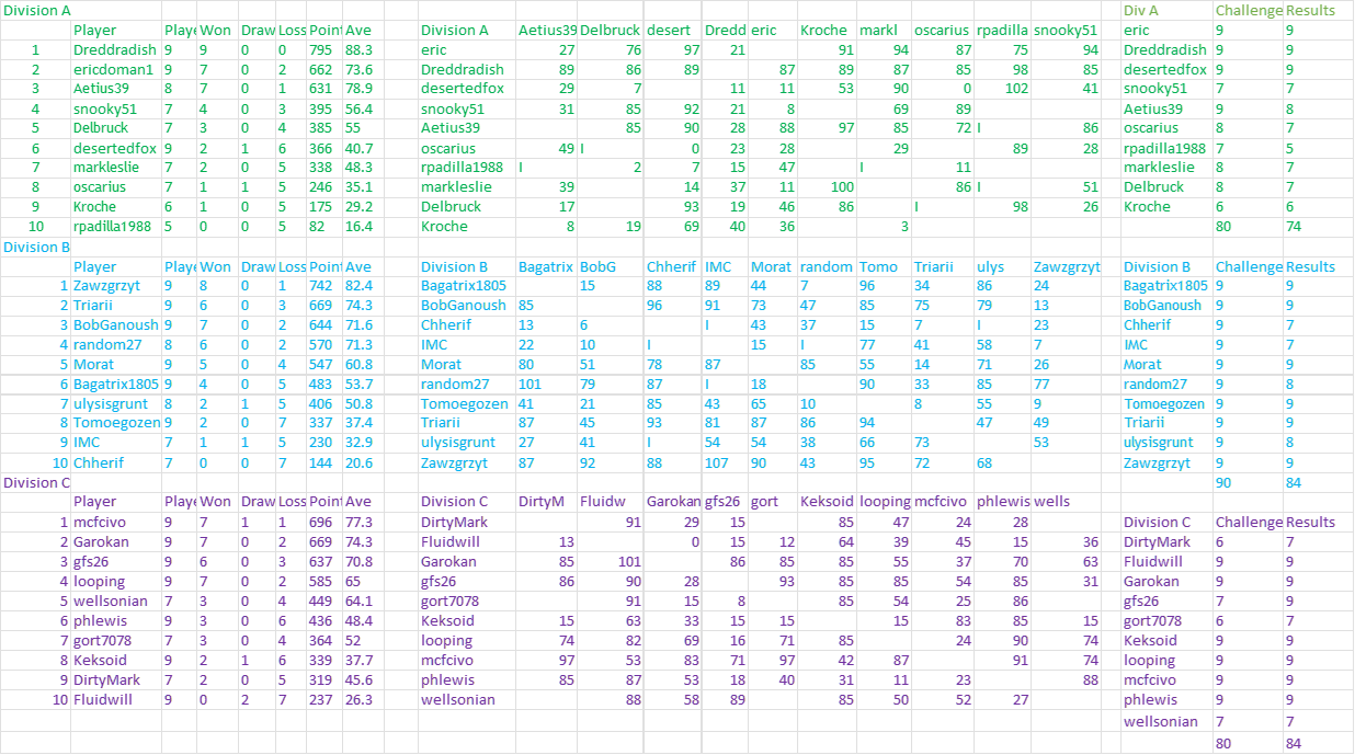 TDC I - Dark Ages - Week 11.png
