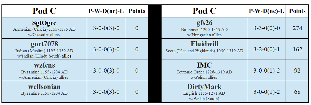 LMA Division B Pod C.png