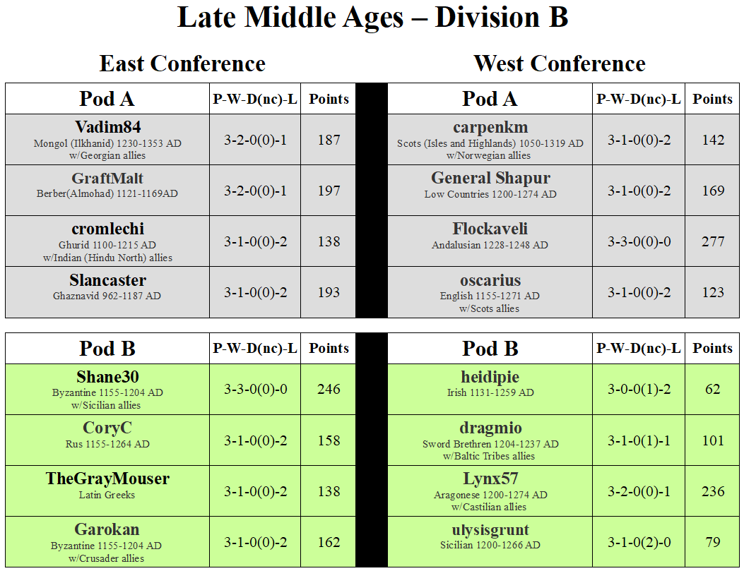 LMA Division B Pods A & B.png