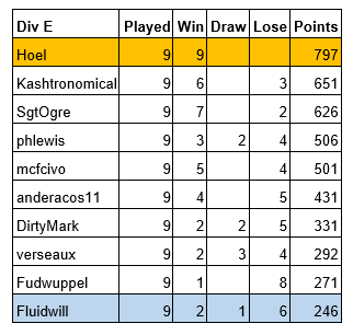 Classical Div E Final.png