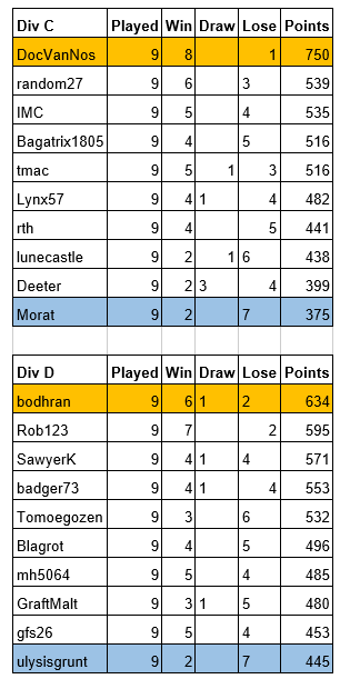 Classical Div C D Final.png