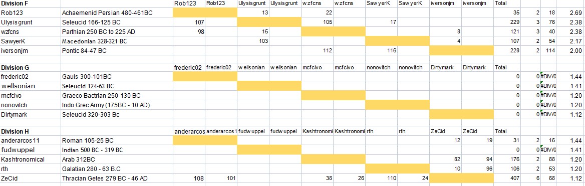 Ancientsresults2.jpg