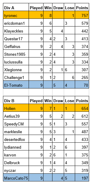 Classical Div A B Final.png