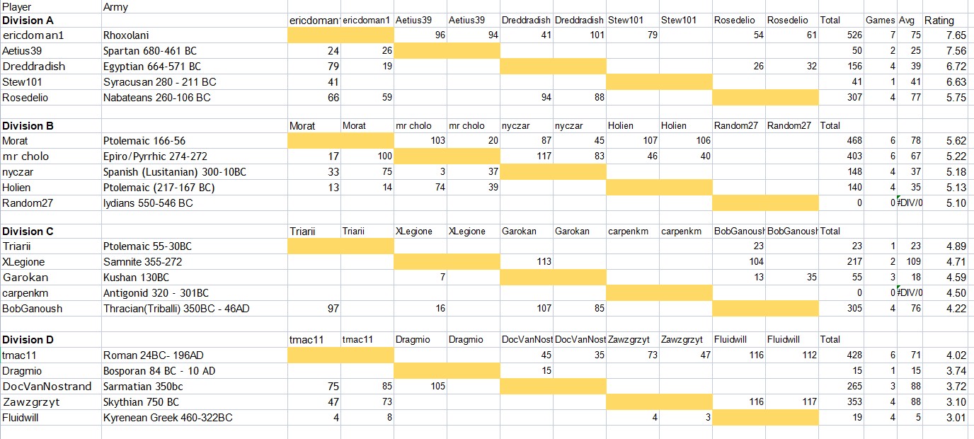 Ancientsresults1.jpg