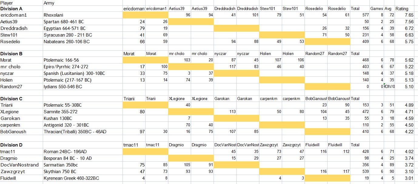 Ancientsresults1.jpg